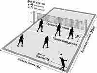 Размеры спортивных площадок