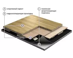 Спортивный паркет GraboSport StrongAir Elite+